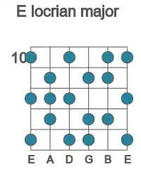 Guitar scale for locrian major in position 10